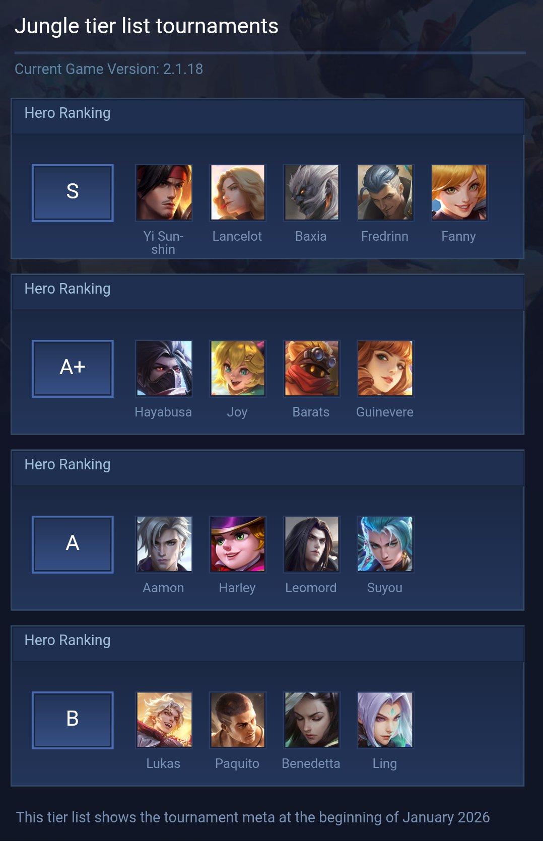 Jungle tier list tournaments