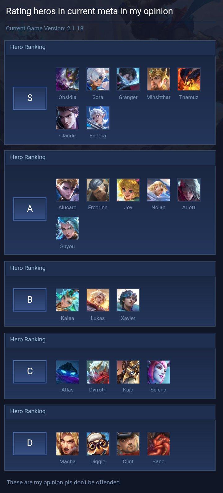 Rating heros in current meta in my opinion