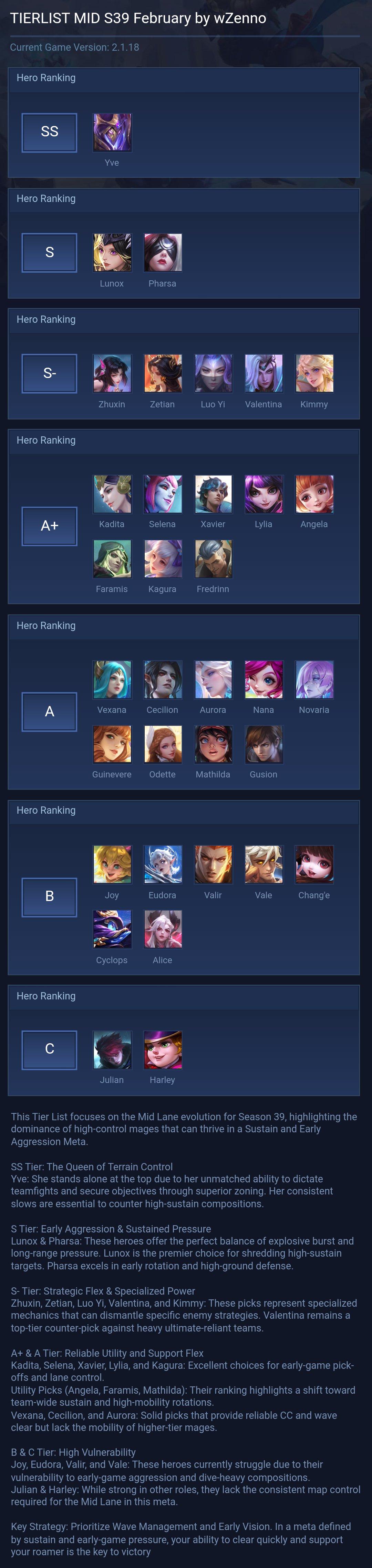 TIERLIST MID S39 February by wZenno
