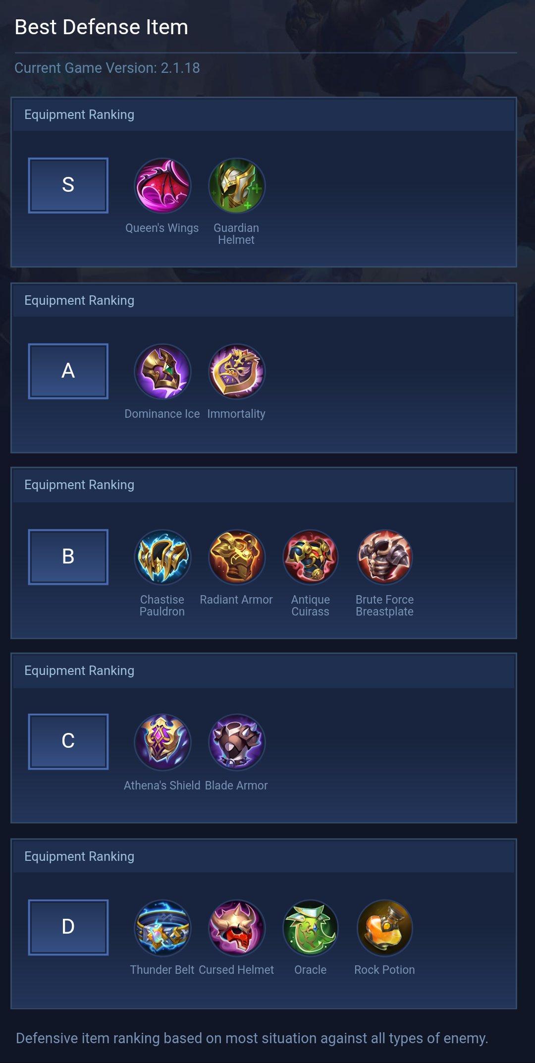 Best Defense Item