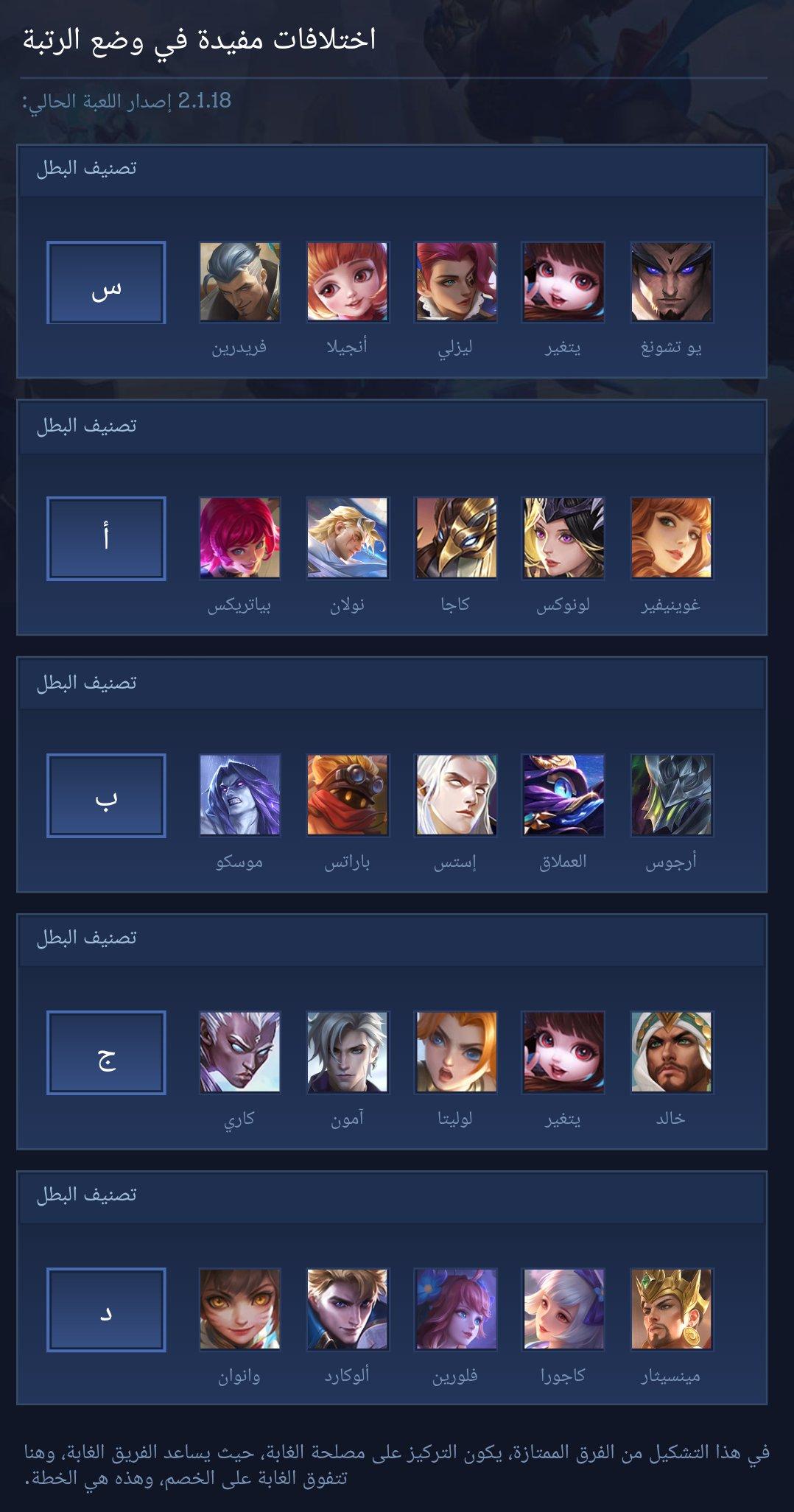 Useful differences in rank mode