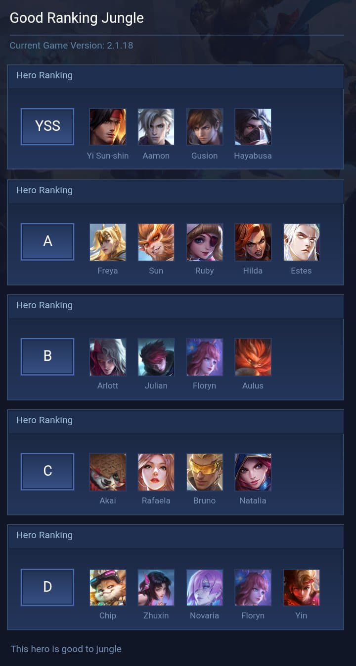 Good Ranking Jungle
