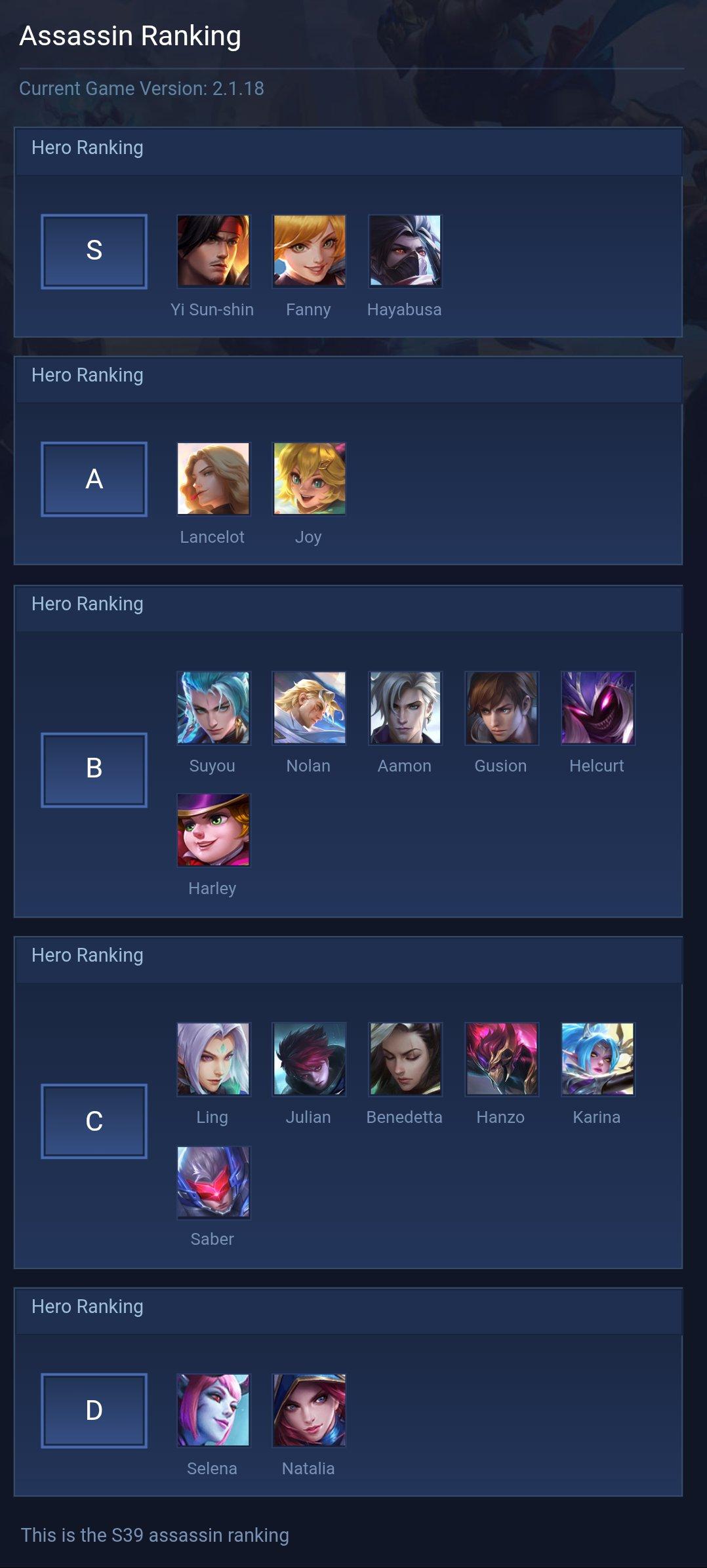Assassin Ranking