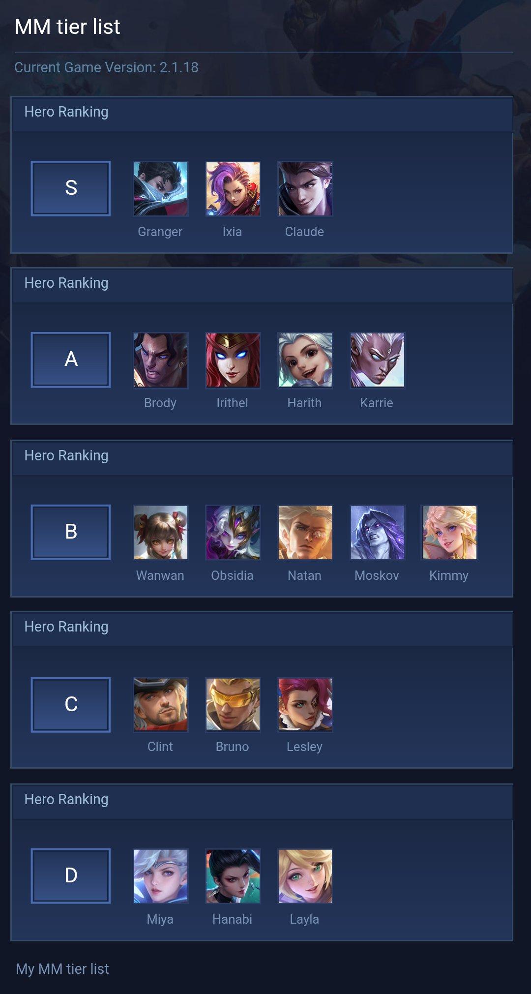 MM tier list