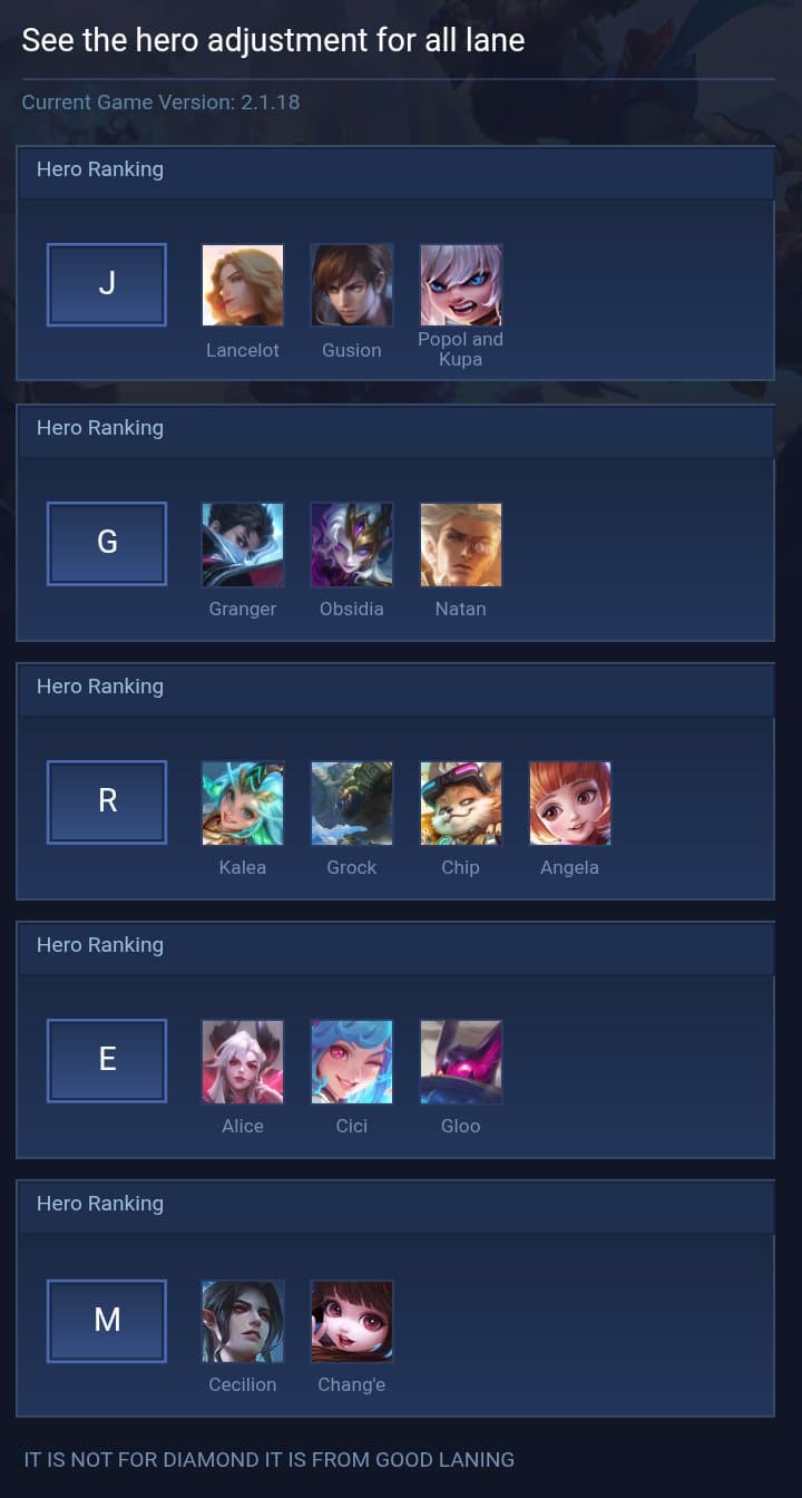 See the hero adjustment for all lane