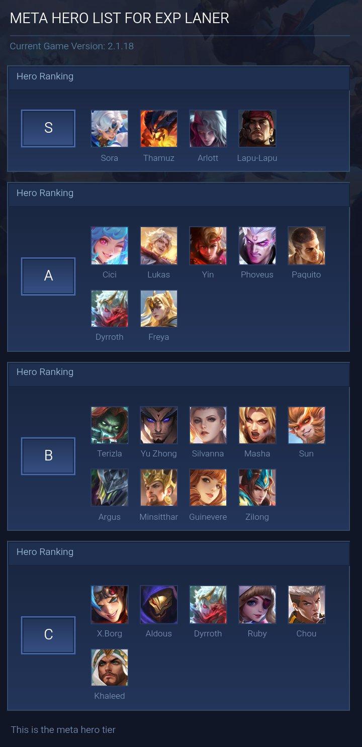 META HERO LIST FOR EXP LANER