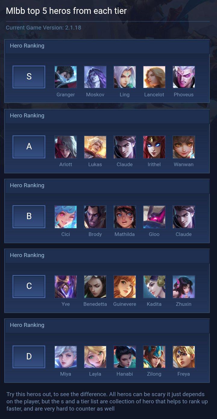 Mlbb top 5 heros from each tier