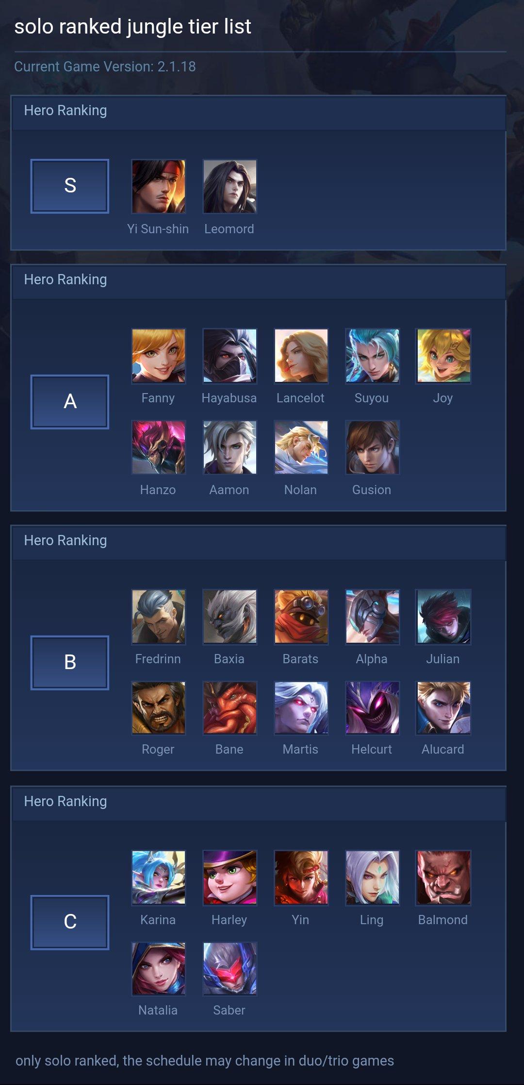 solo ranked jungle tier list