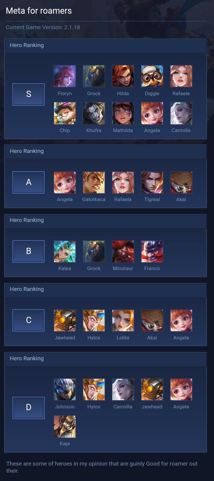 Meta for roamers