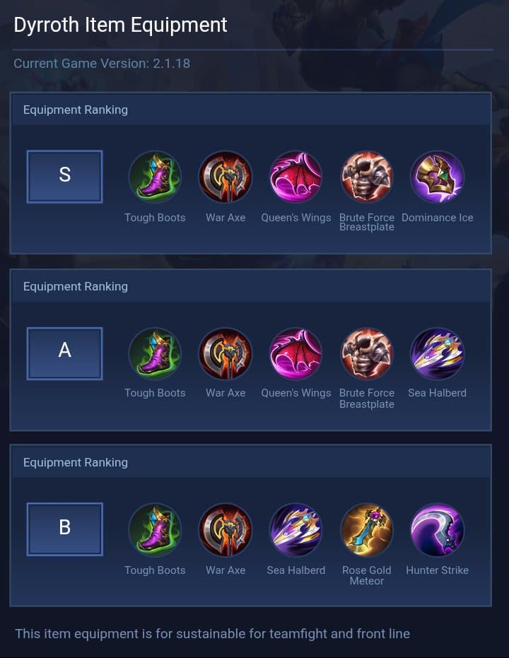 Dyrroth Item Equipment