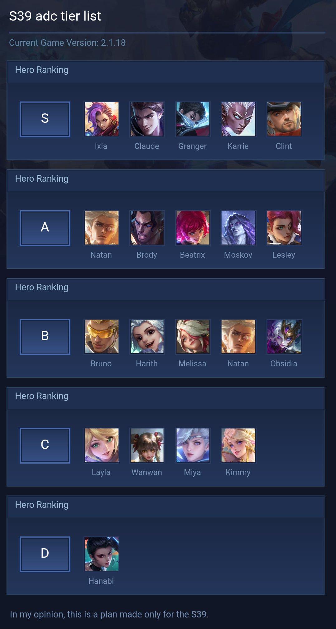 S39 adc tier list