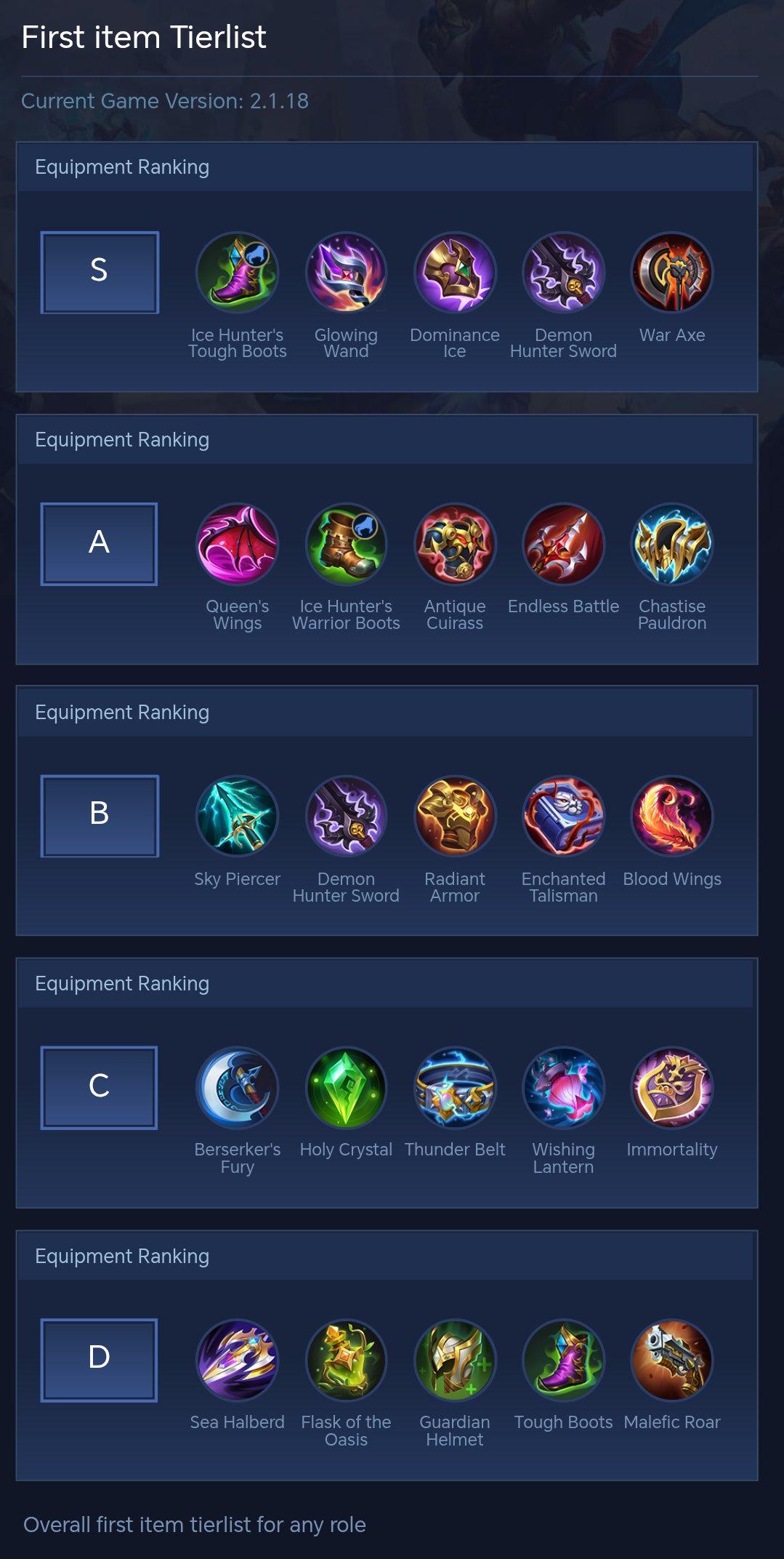 First item Tierlist