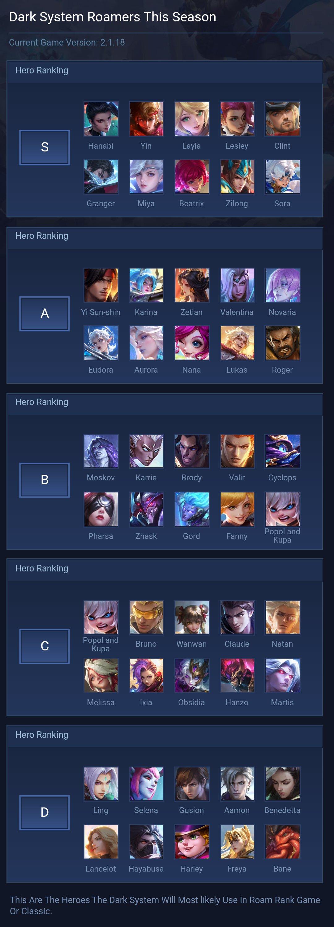 Dark System Roamers This Season