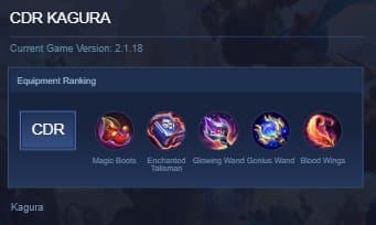 CDR KAGURA