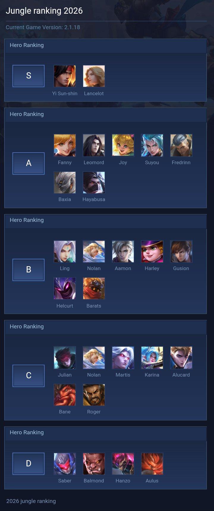 Jungle ranking 2026