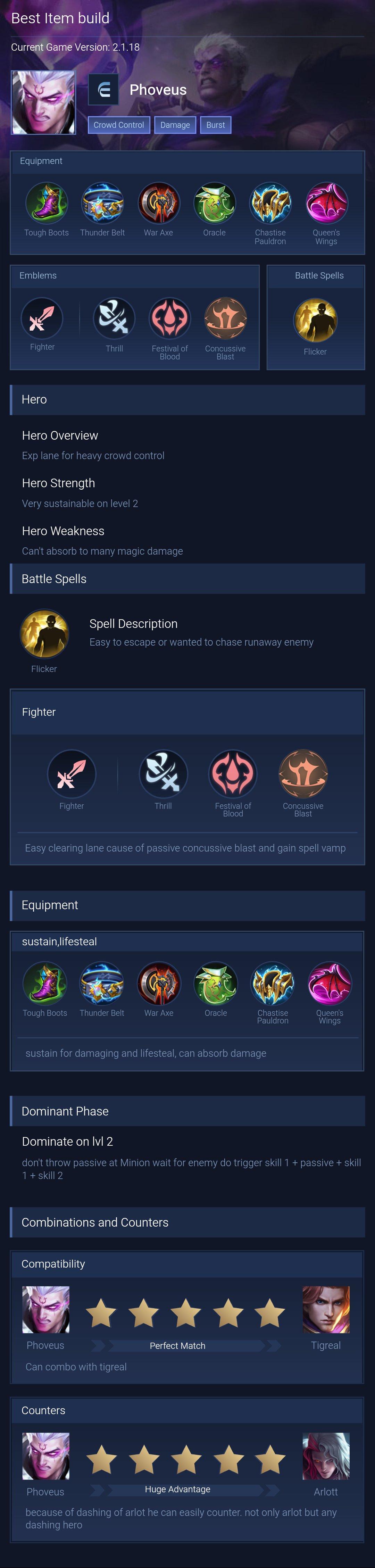 Best Item build