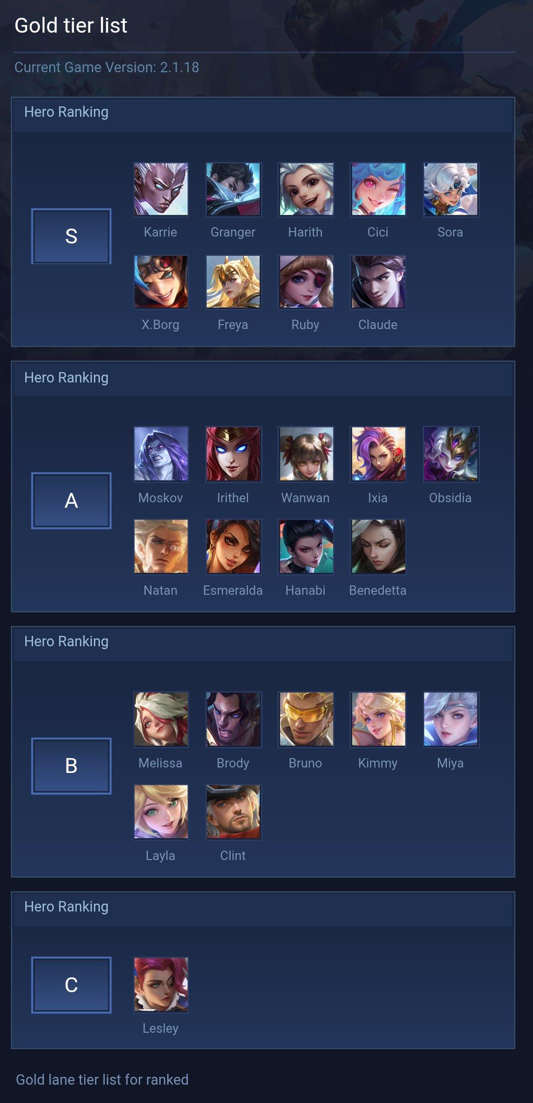 Gold tier list