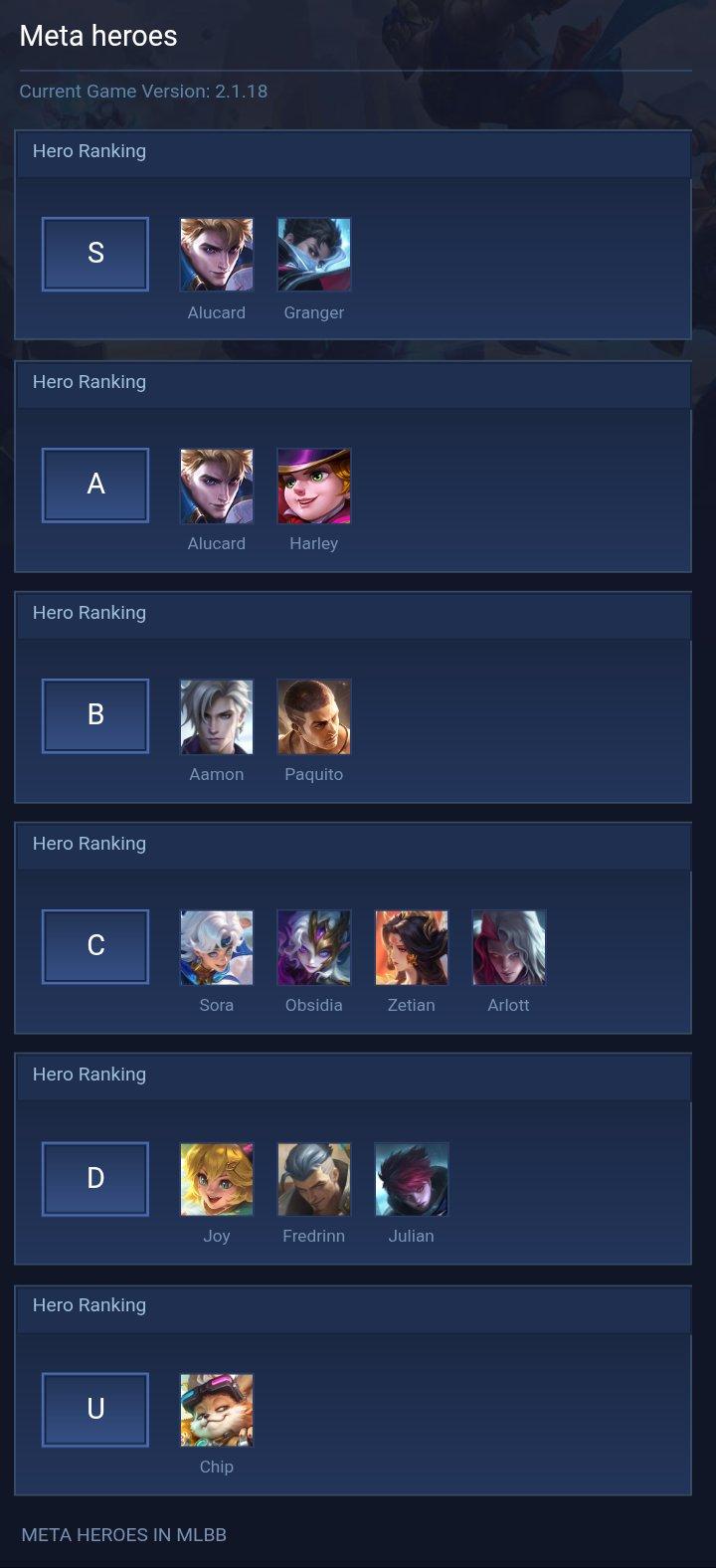 Meta heroes
