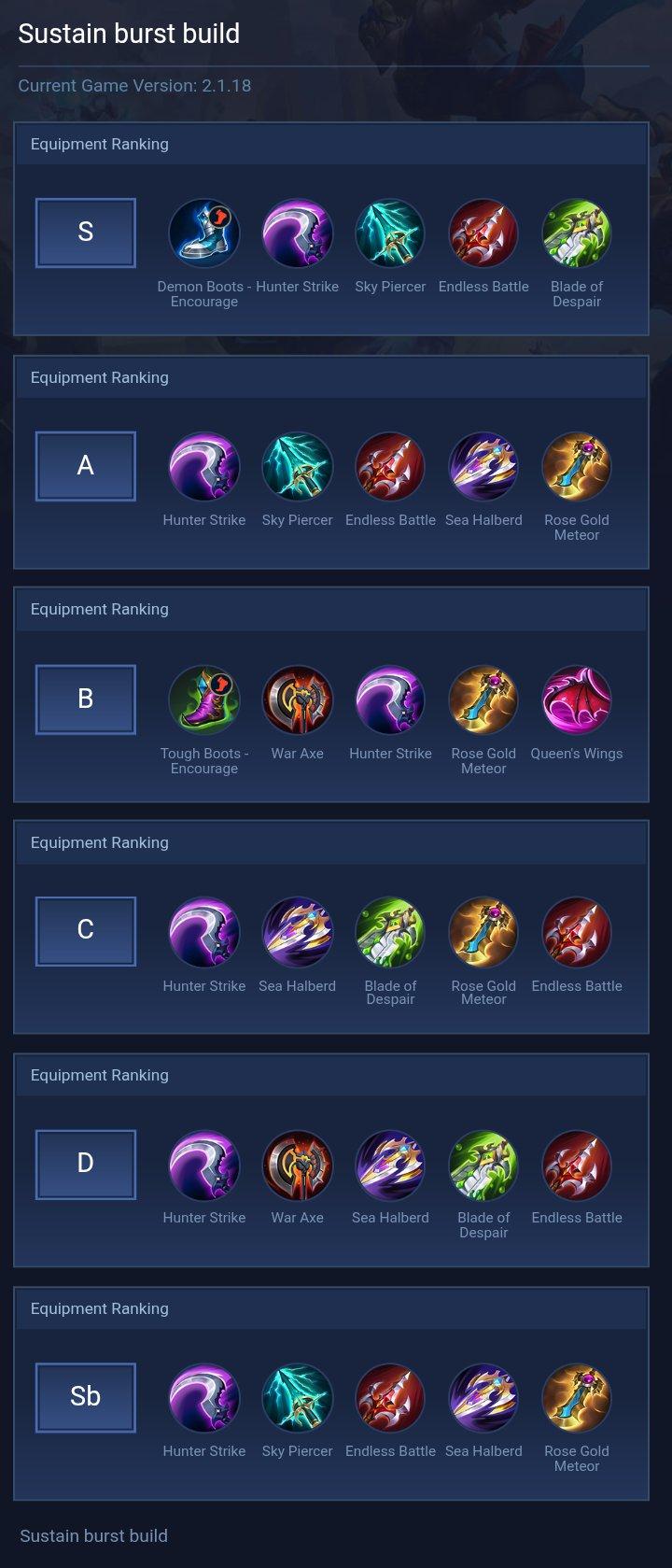 Sustain burst build