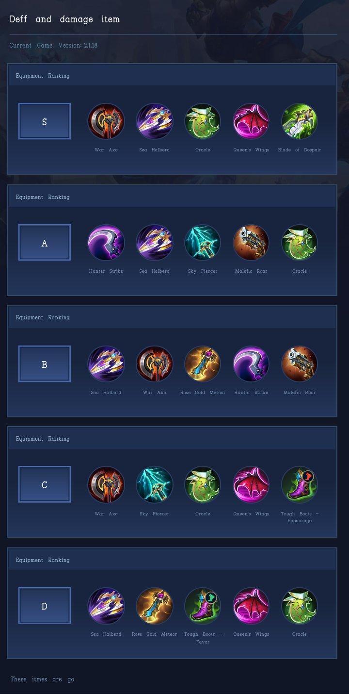 Deff  and damage item