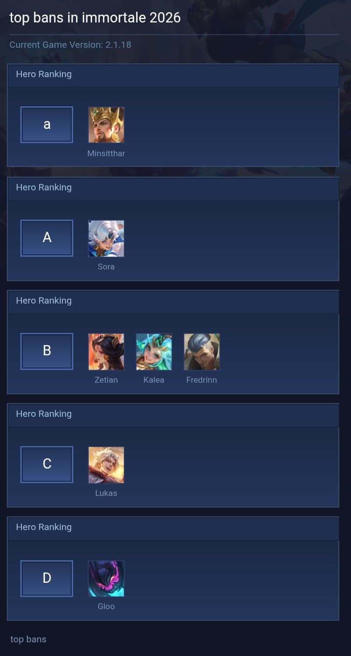 top bans in immortale 2026