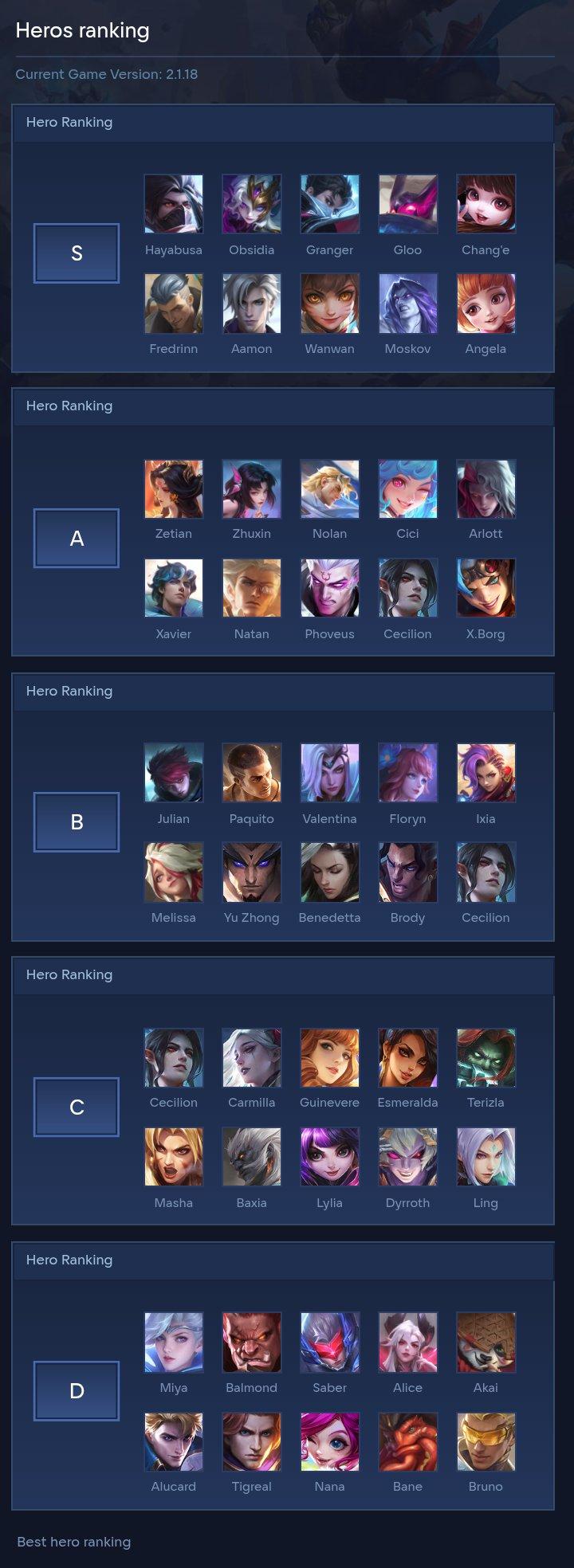 Heros ranking