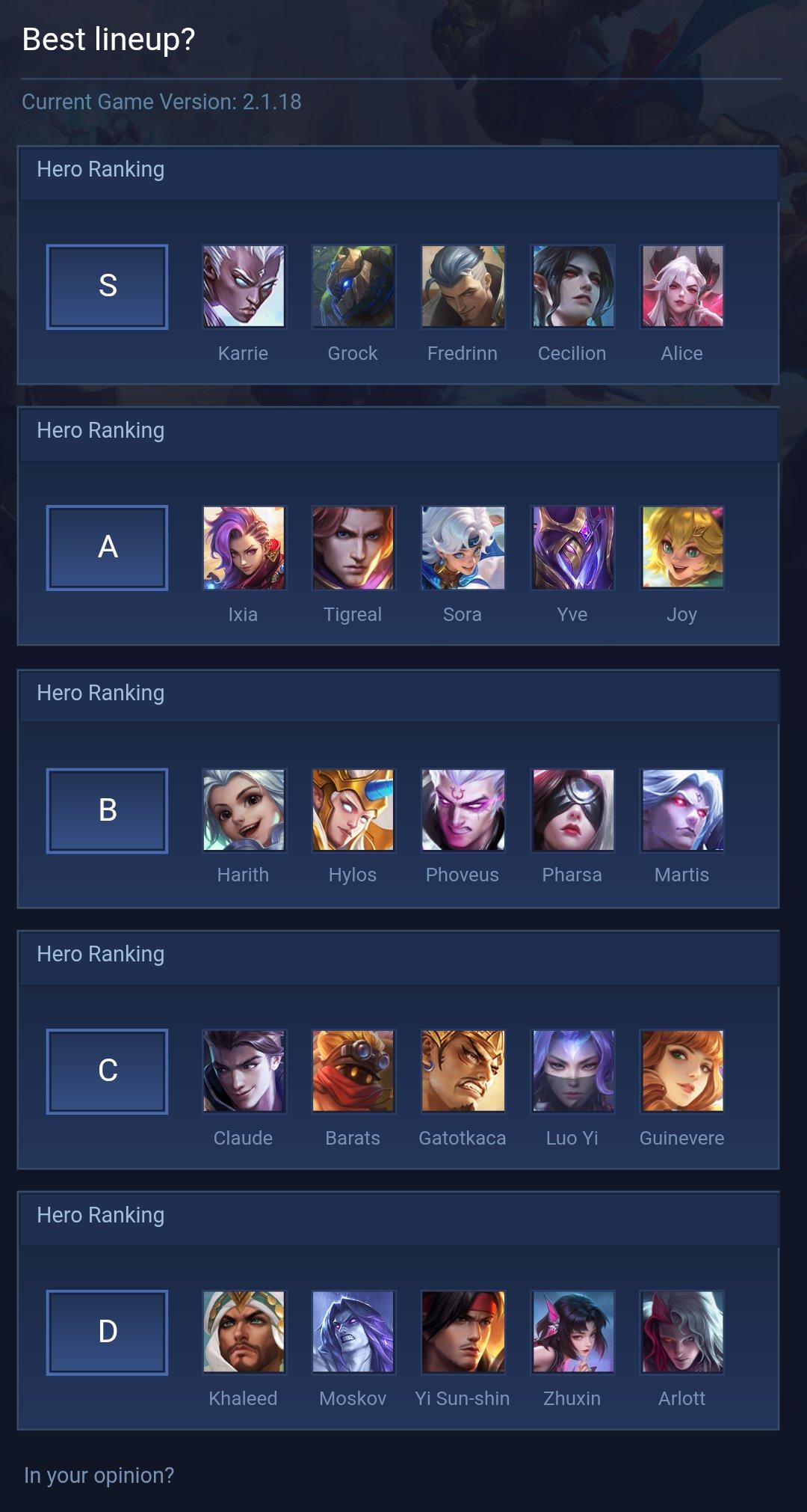 Best lineup?