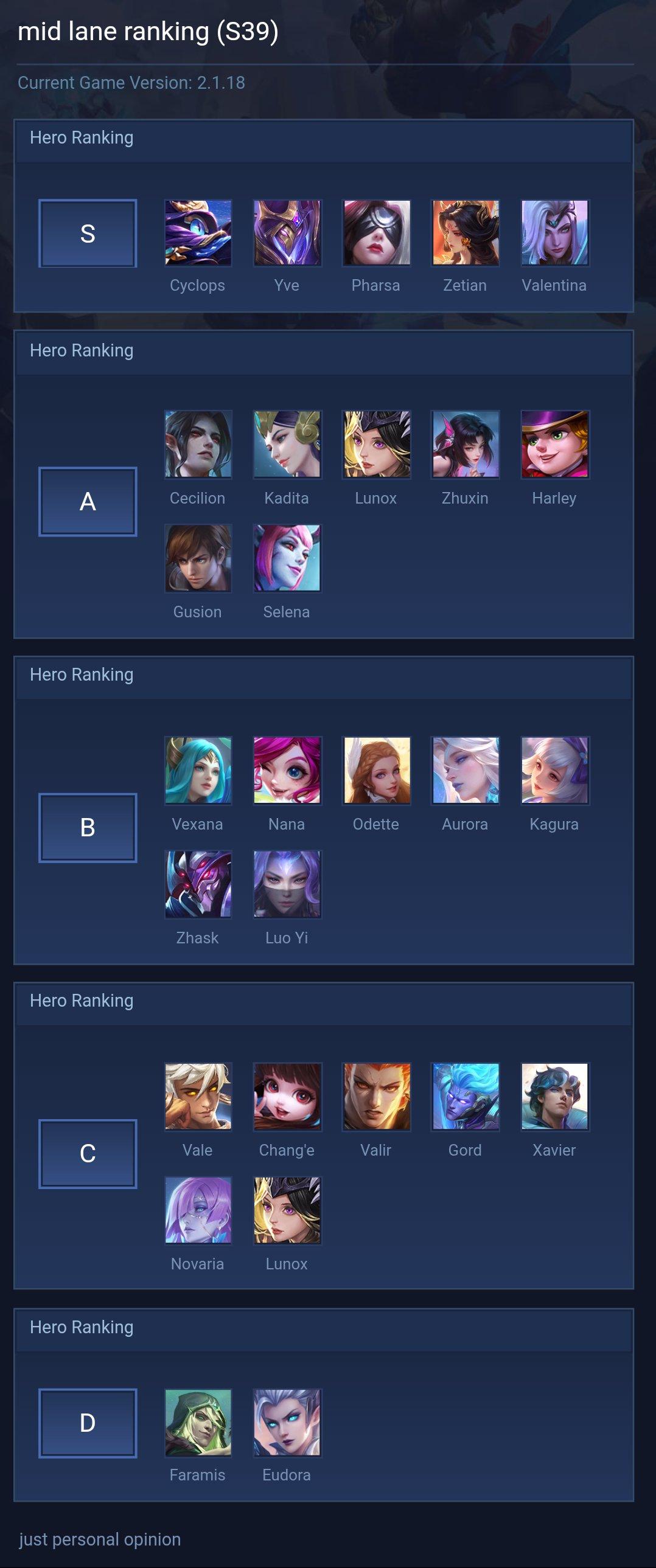 mid lane ranking  (S39)