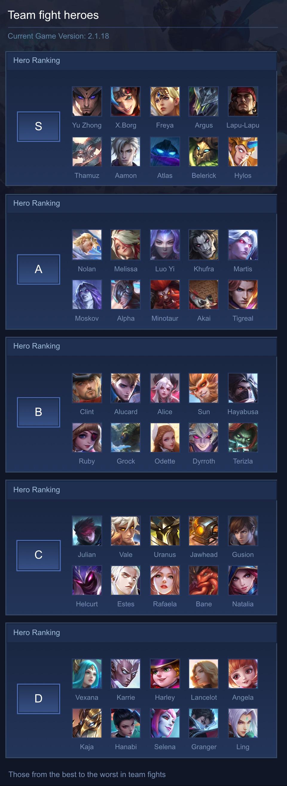 Team fight heroes