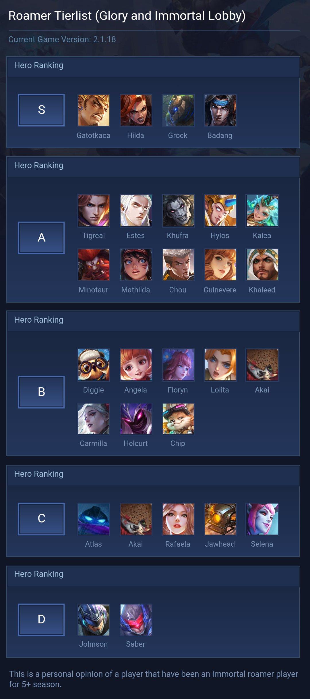 Roamer Tierlist (Glory and Immortal Lobby)
