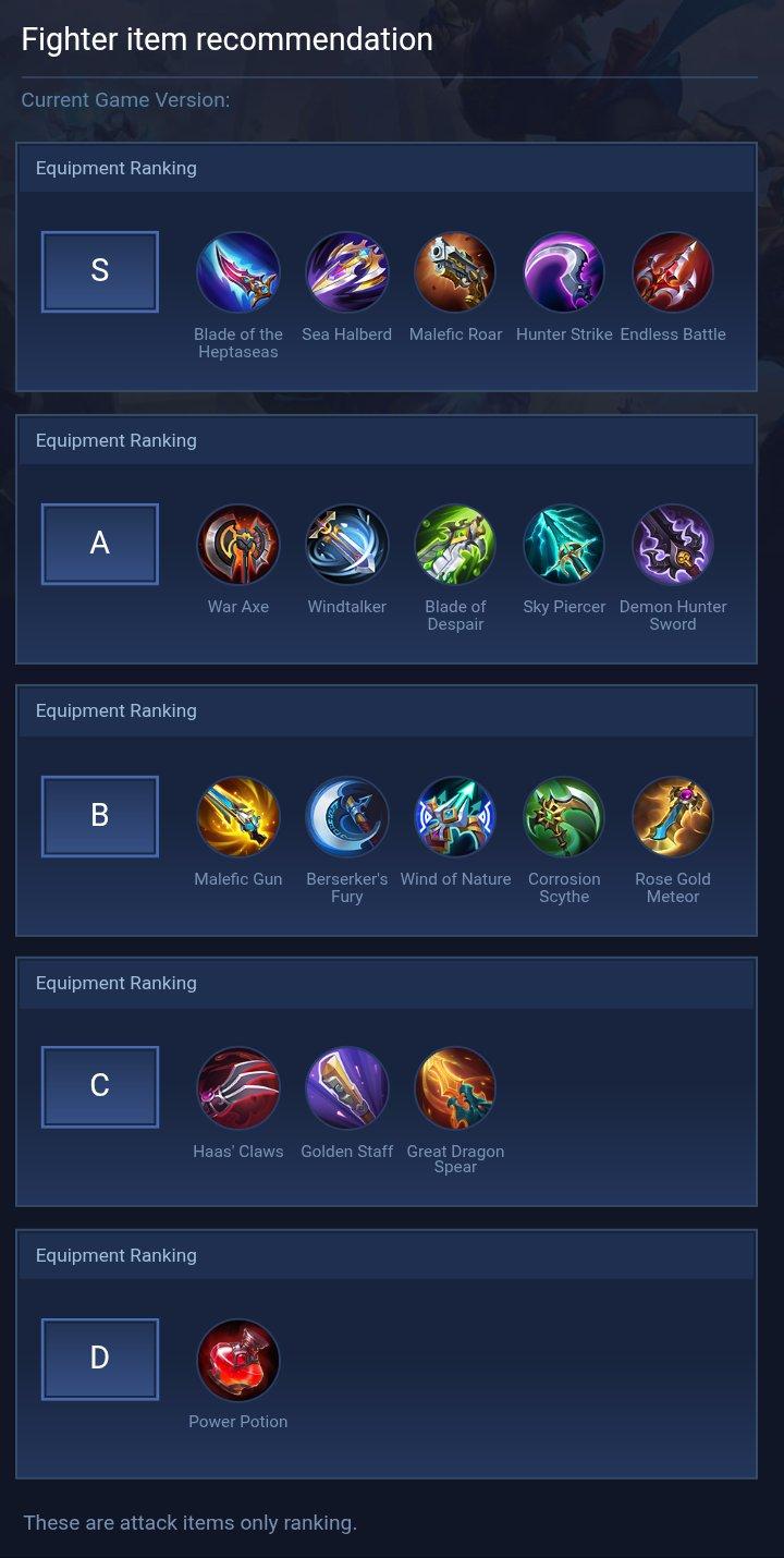 Fighter item recommendation