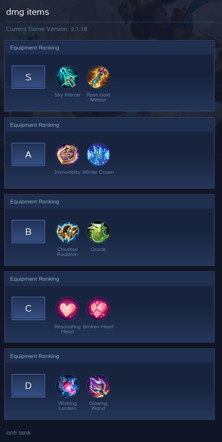 dmg items
