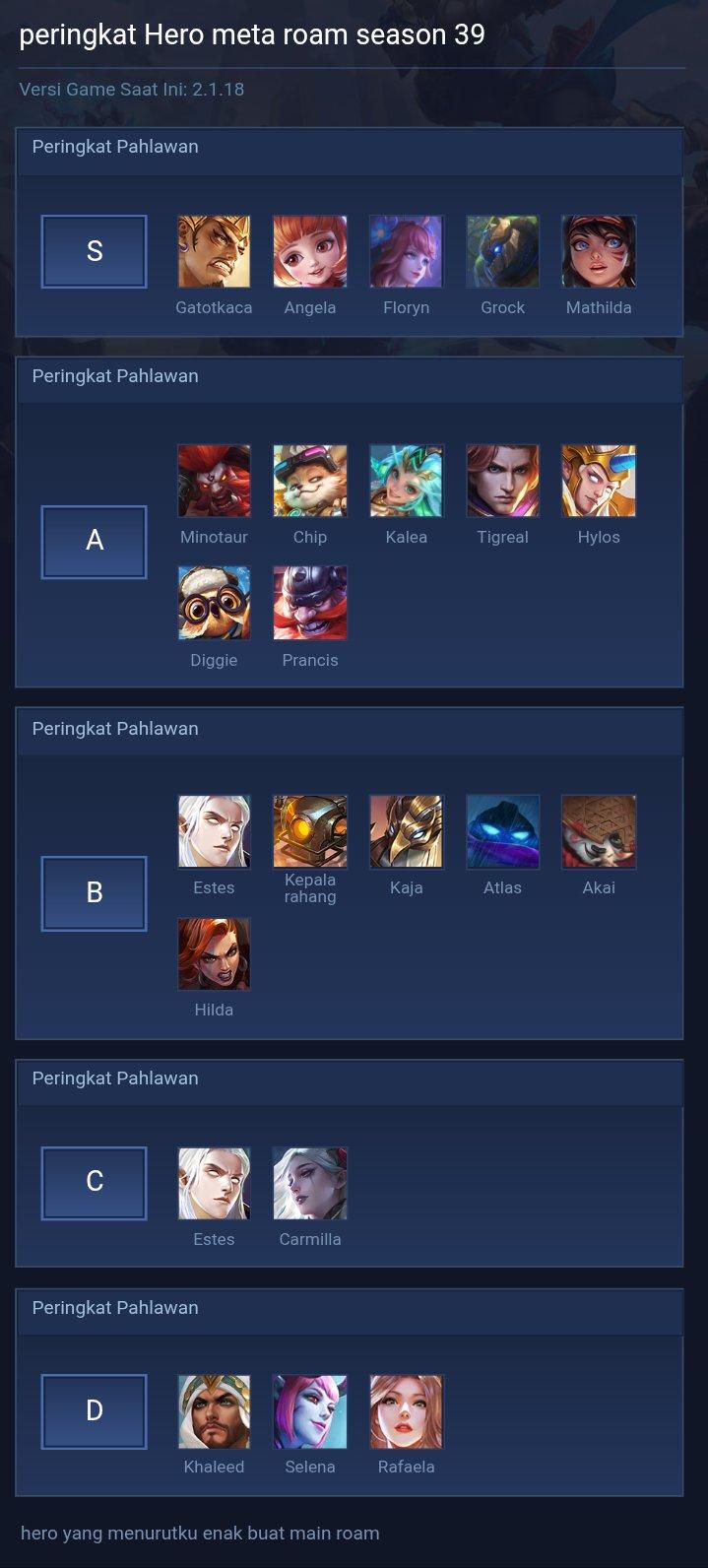 peringkat Hero meta roam season 39