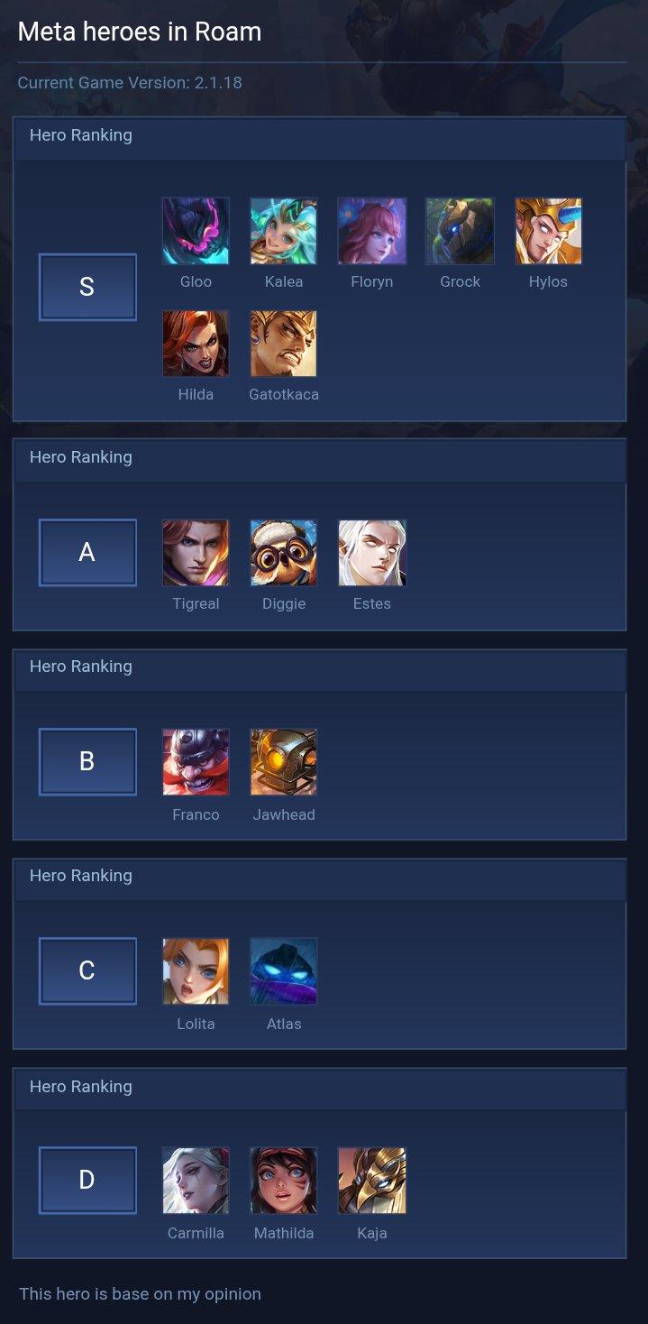 Meta heroes in Roam