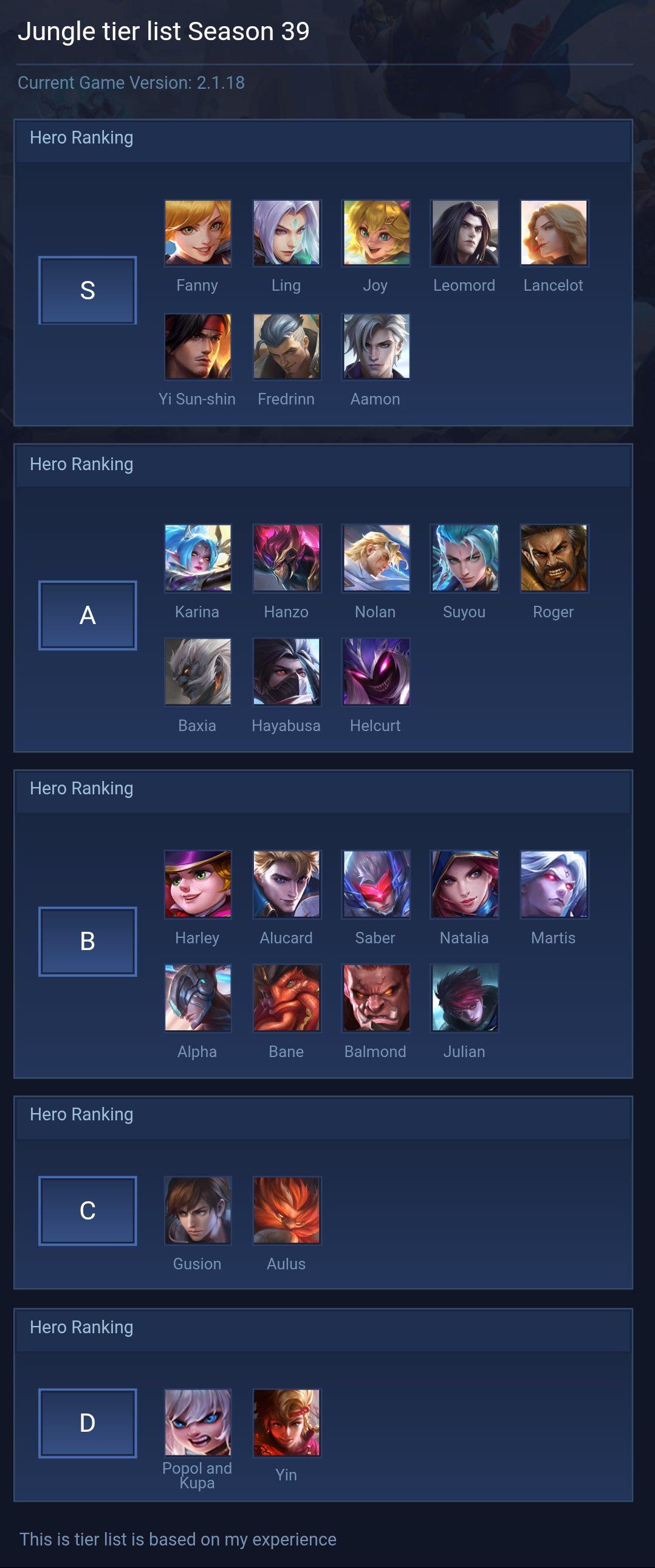 Jungle tier list Season 39