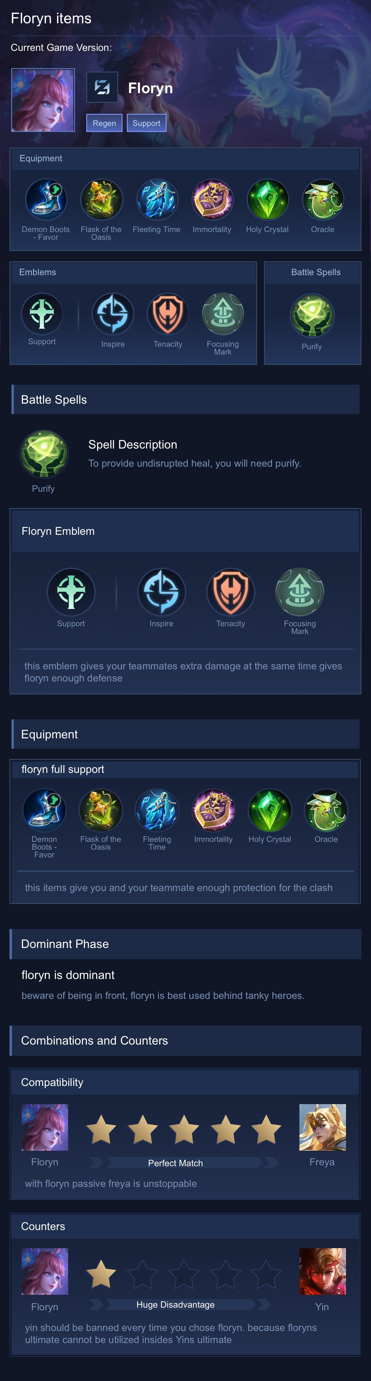 Floryn items