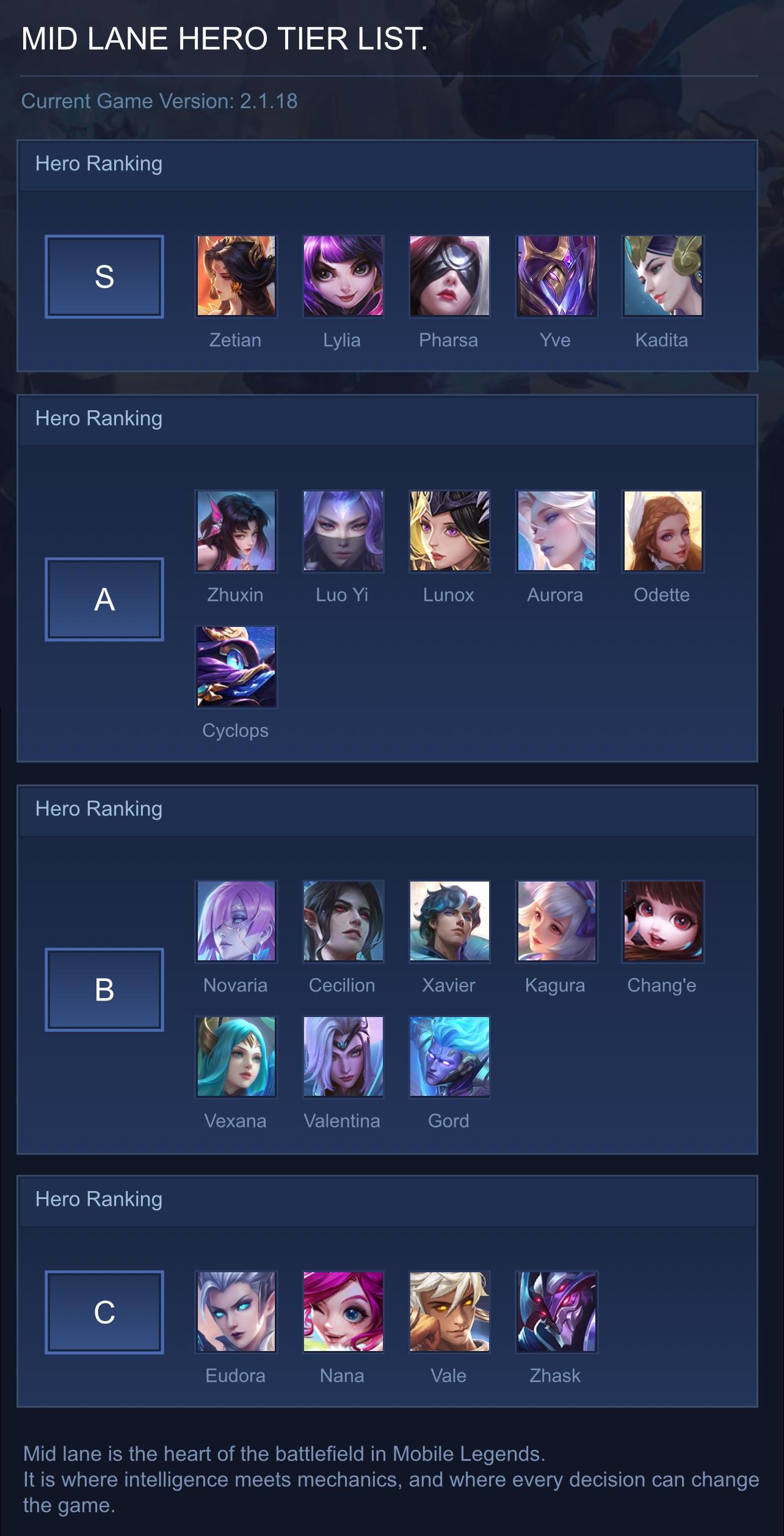 MID LANE HERO TIER LIST.