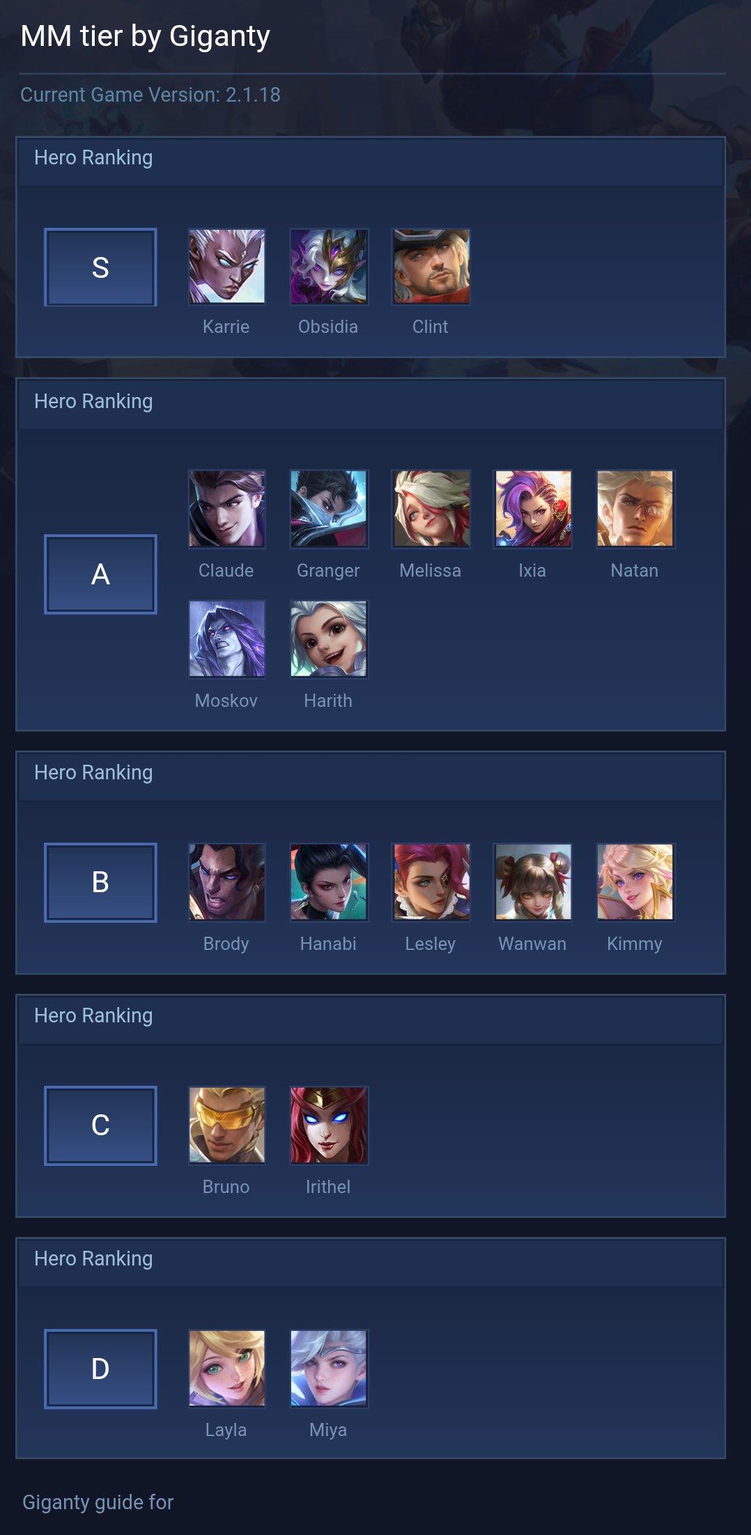 MM tier by Giganty