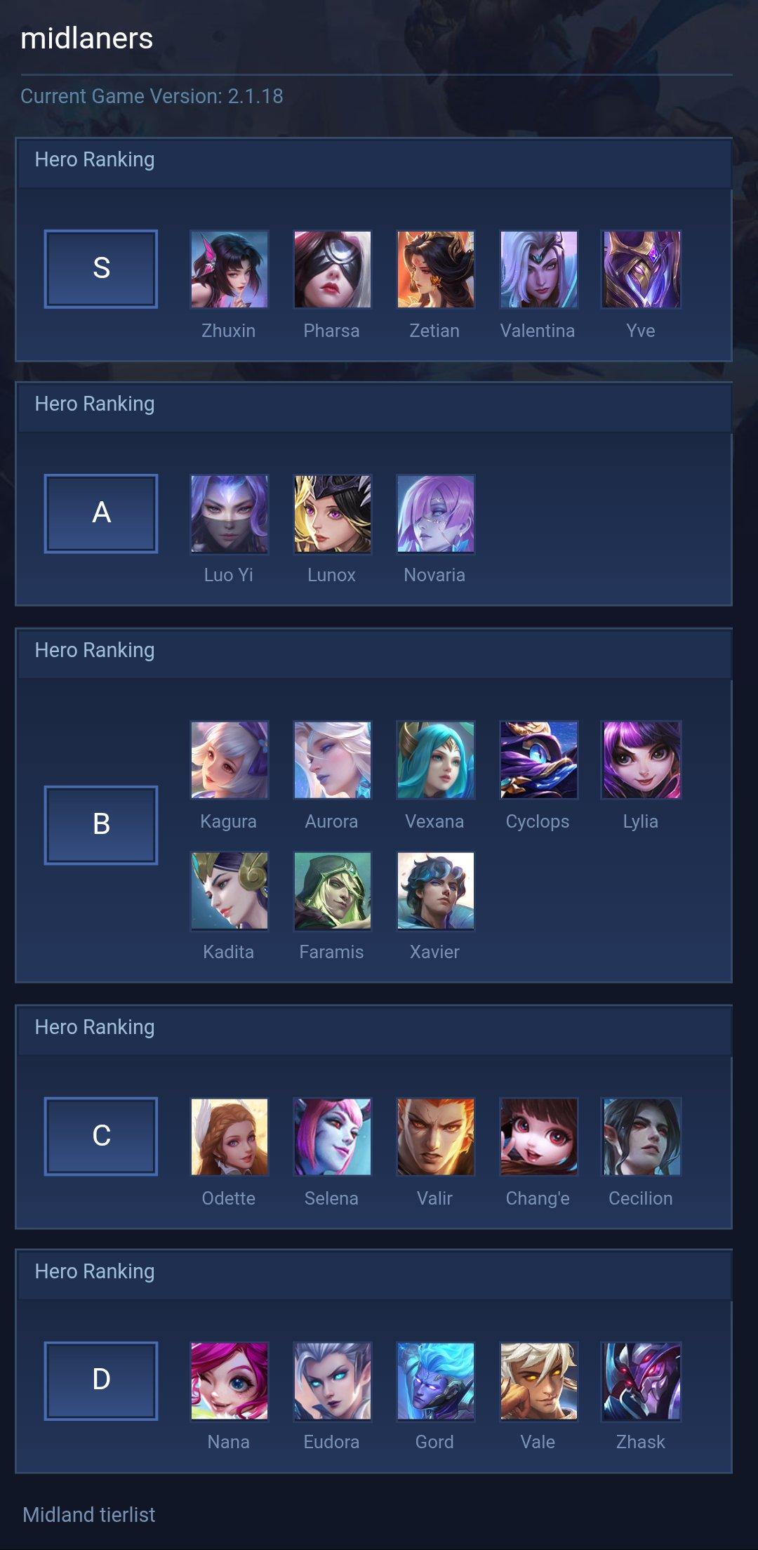 midlaners