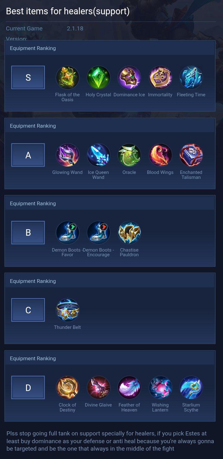 Best items for healers(support)