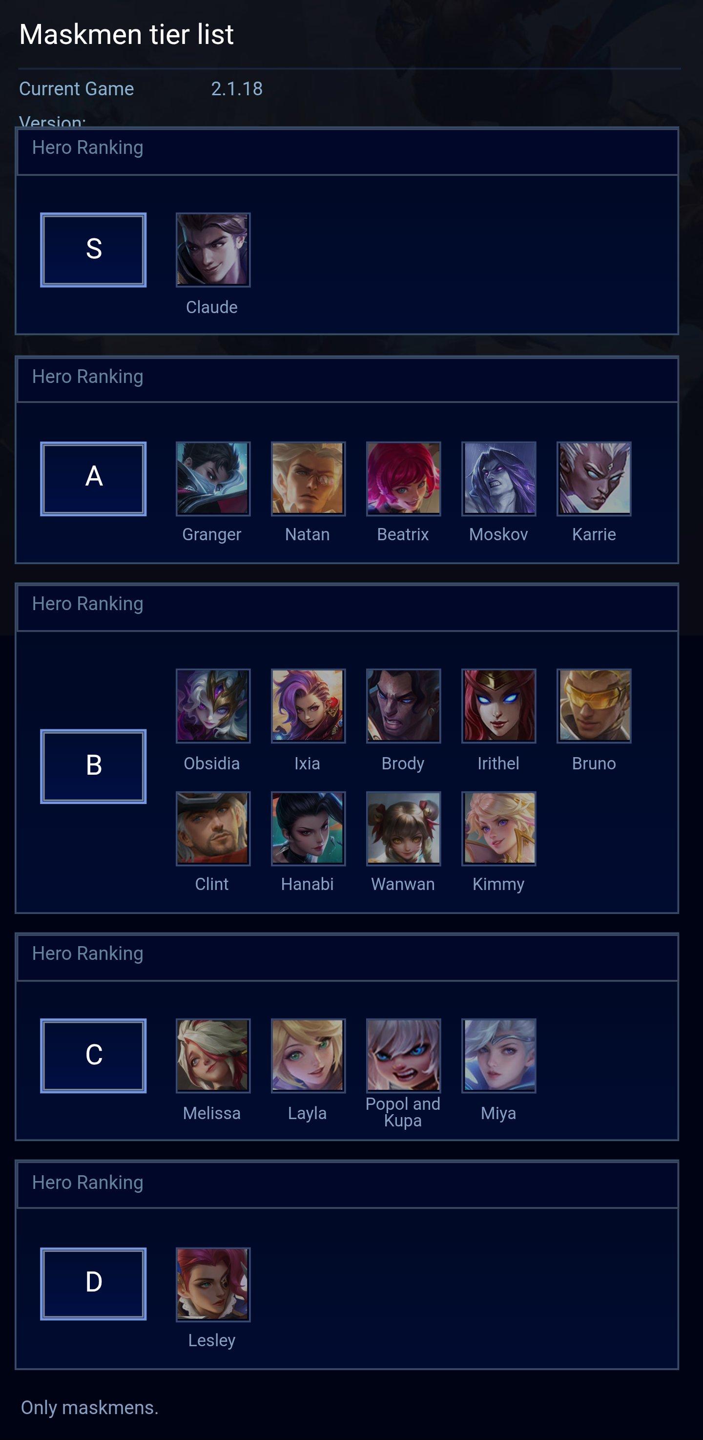 Maskmen tier list
