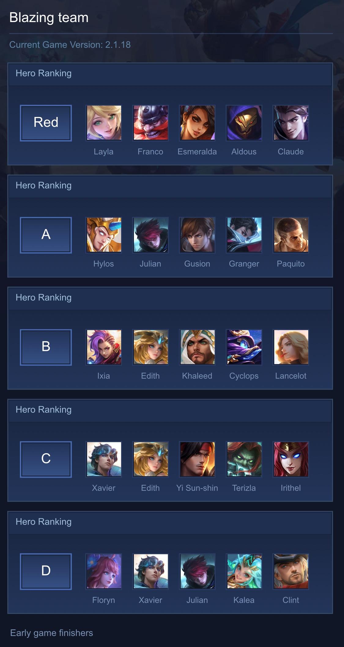 Blazing team
