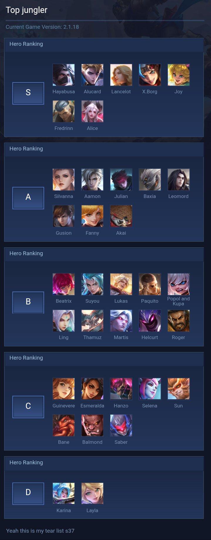 Top jungler