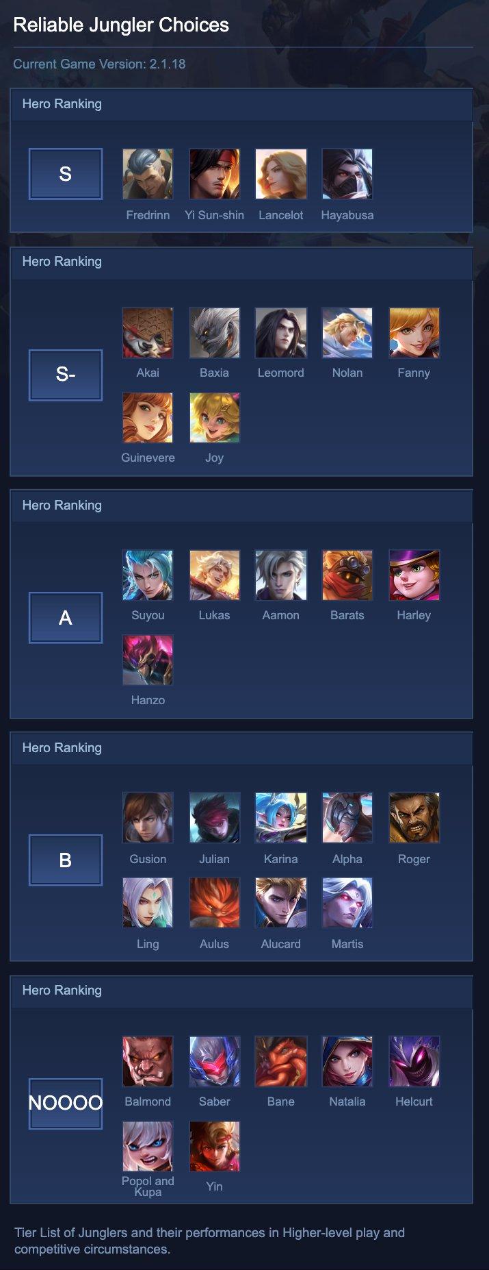 Reliable Jungler Choices