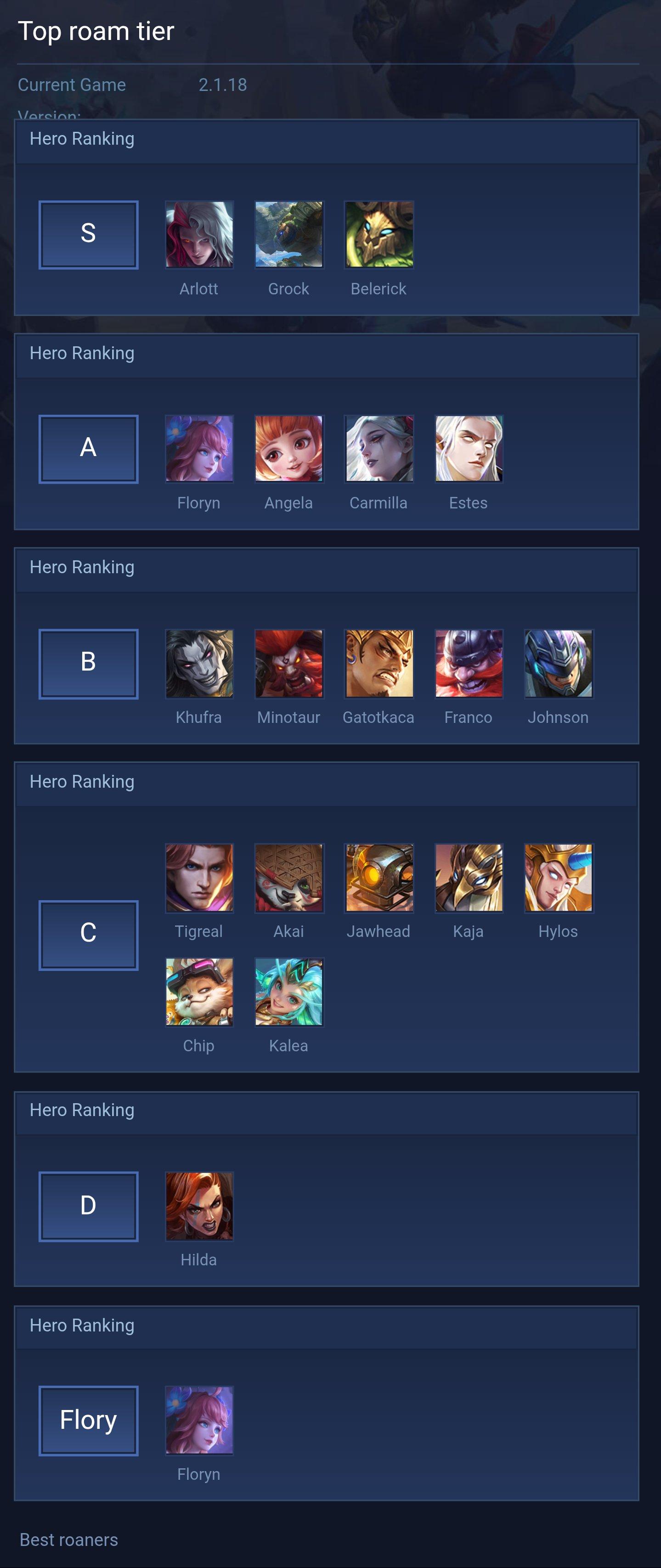 Top roam tier