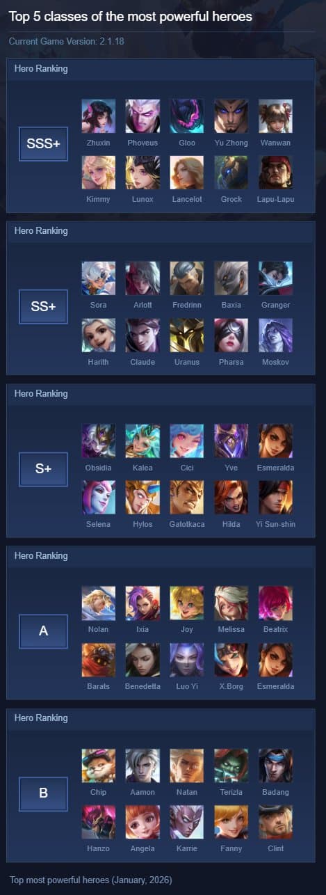 Top 5 classes of the most powerful heroes
