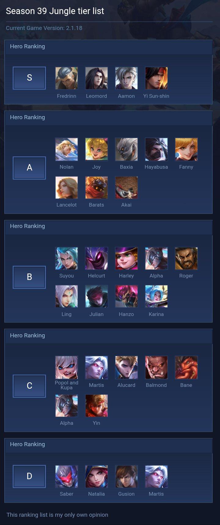 Season 39 Jungle tier list