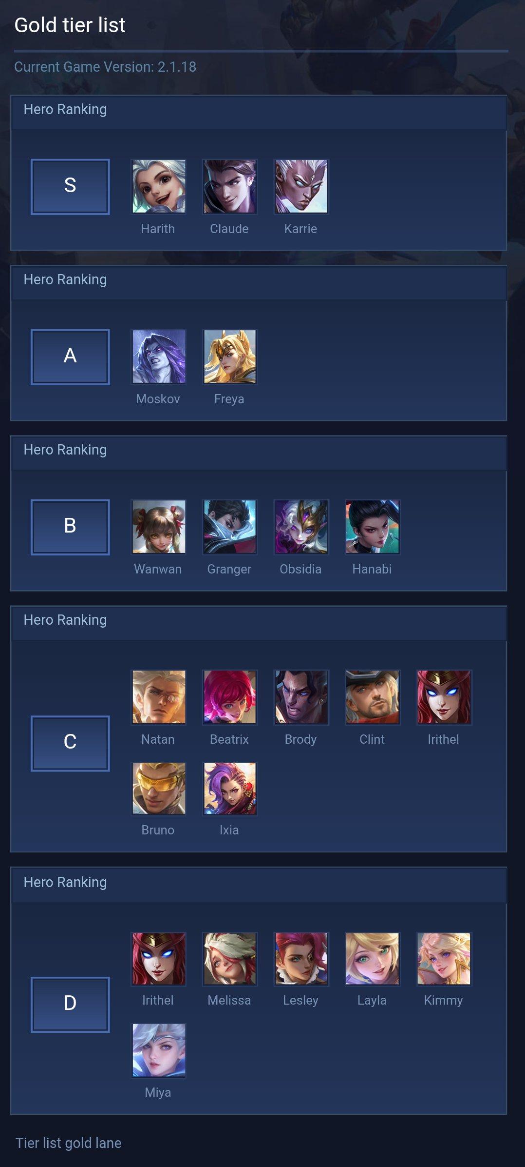 Gold tier list