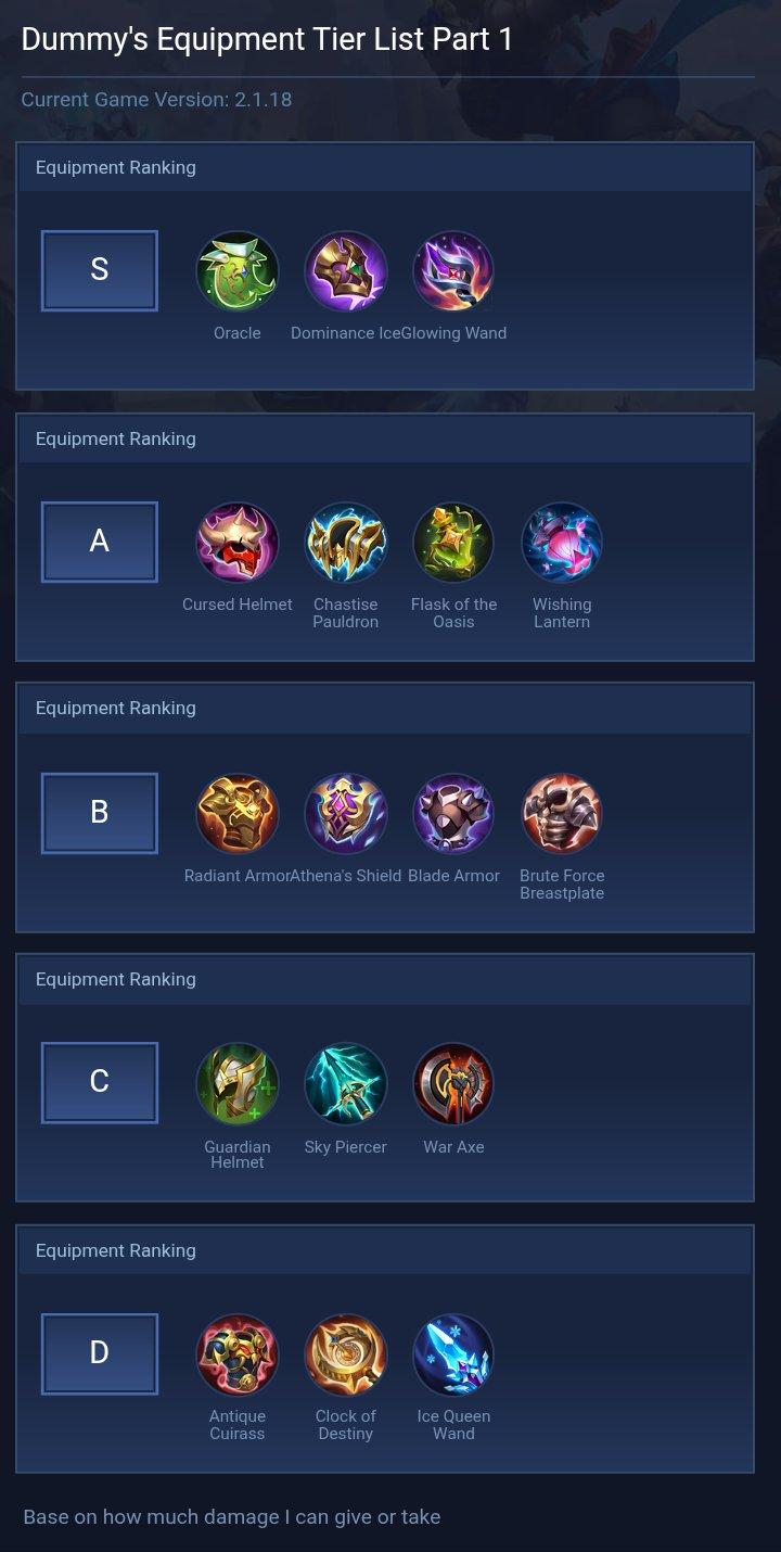 Dummy's Equipment Tier List Part 1