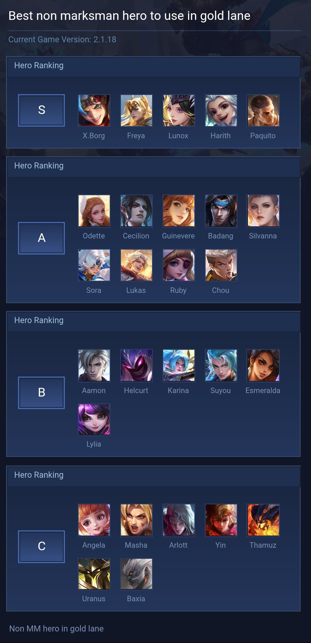 Best non marksman hero to use in gold lane